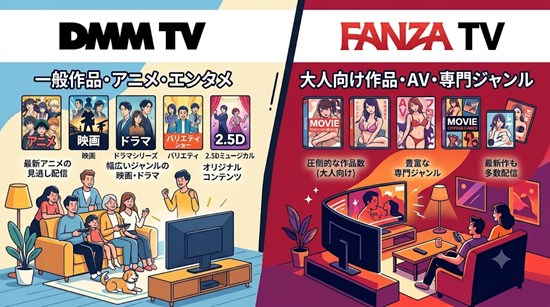 DMM TVでアダルト作品は見れる?FANZA TVをテレビとiPhoneで試した結果